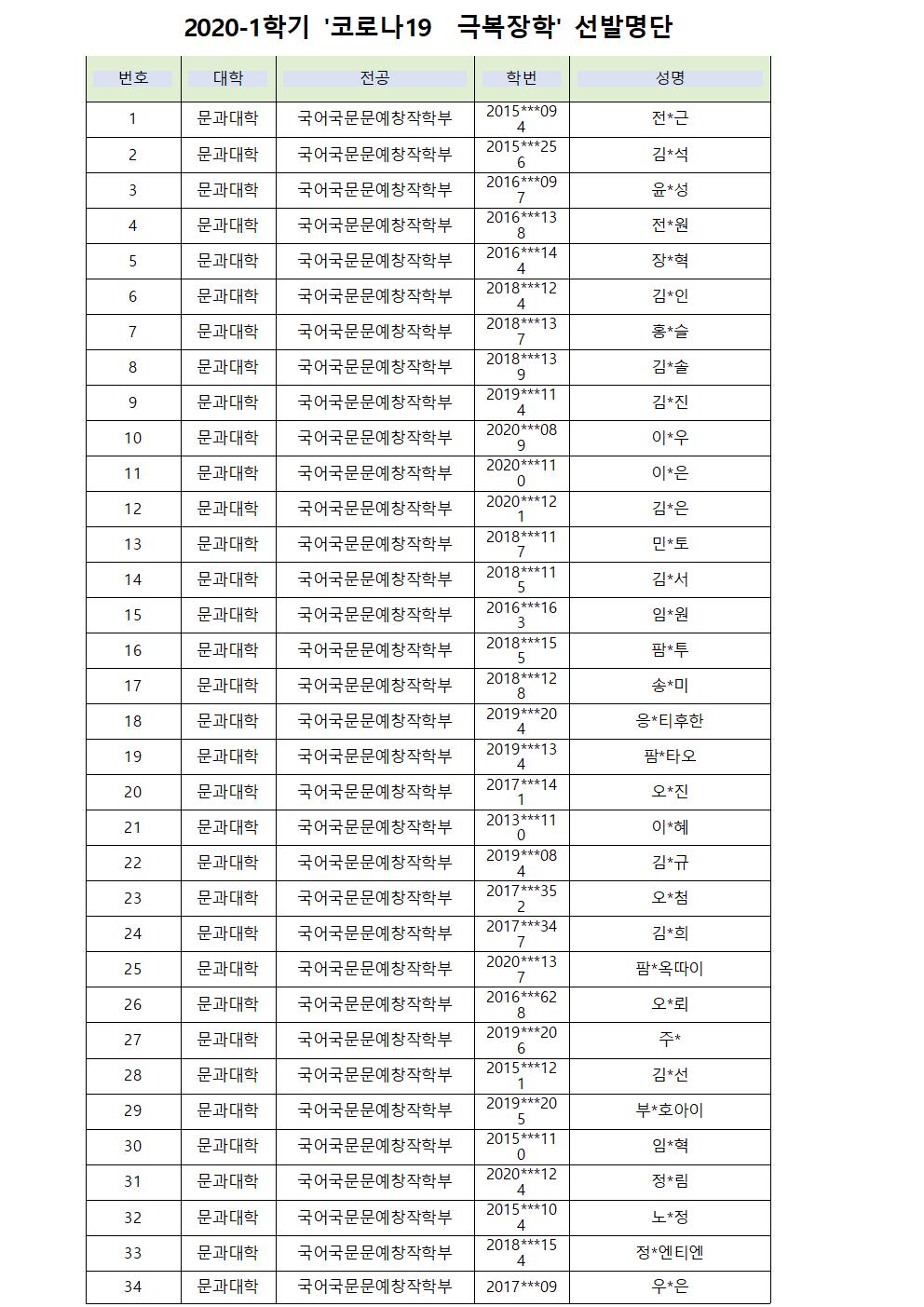 문과대학 선발명단001.jpg