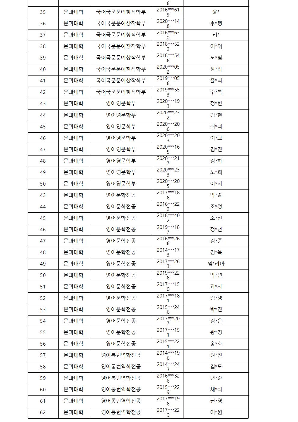 문과대학 선발명단002.jpg