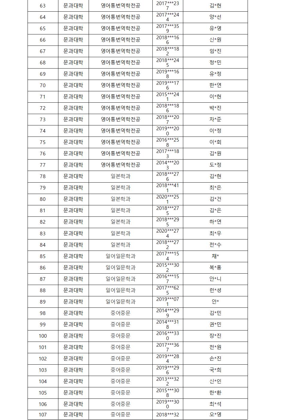 문과대학 선발명단003.jpg